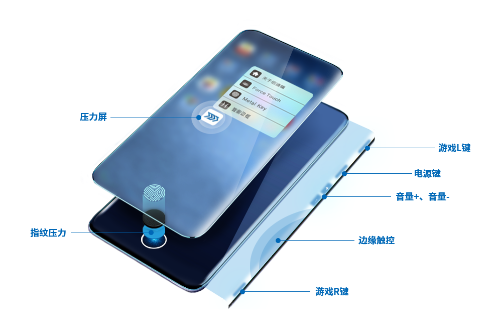 NDT基于柔性MEMS的压感触控技术在手机中的应用.png
